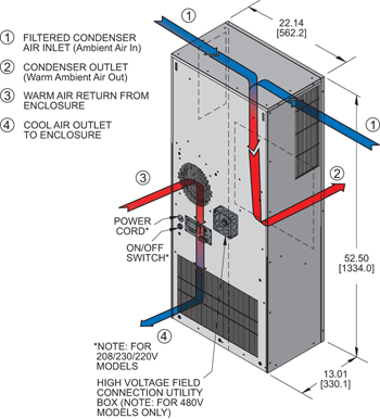 Airflow Diagram Thumbnail