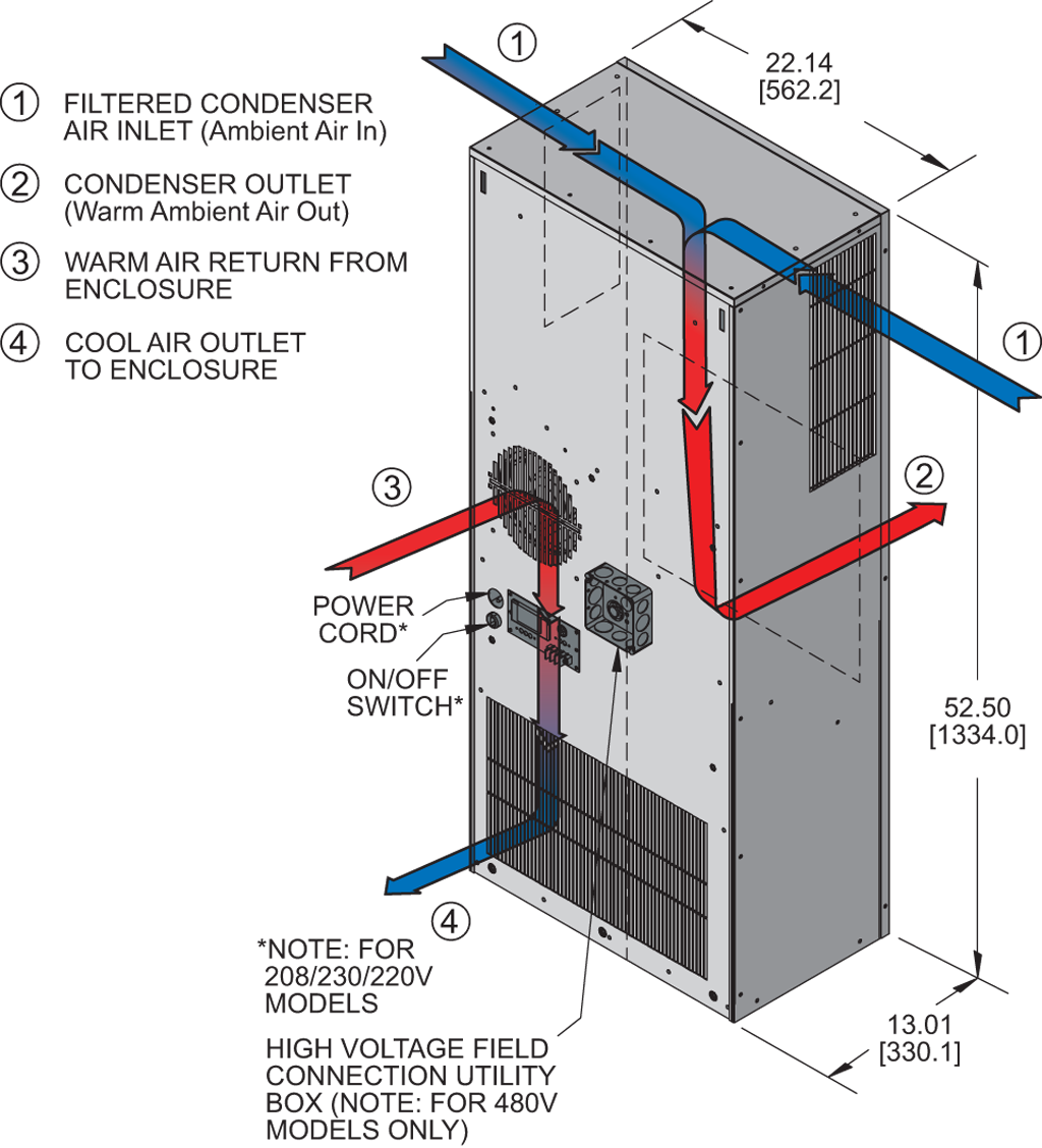 Guardian DP53LVairflow diagram