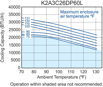 Profile DP60 (Dis.) performance chart