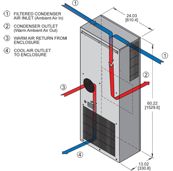 Airflow Diagram Thumbnail