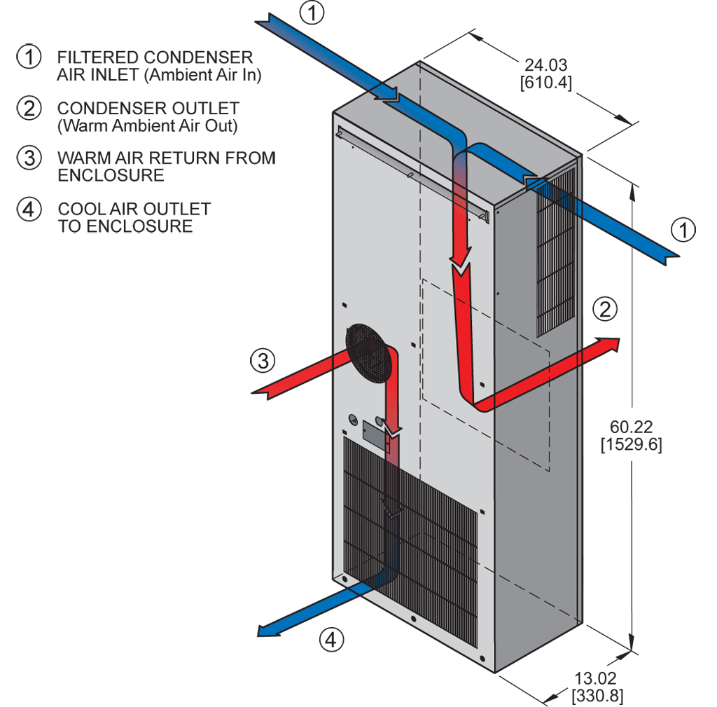 Profile DP60 (Dis.)airflow diagram