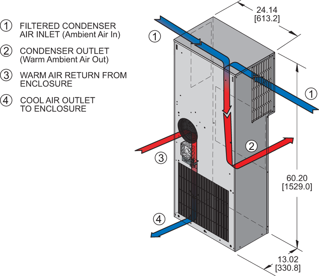 Guardian DP60-Dairflow diagram