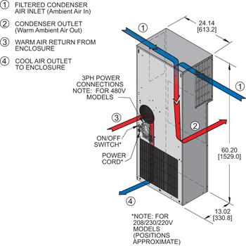 Guardian DP60 Air Conditioner isometric illustration