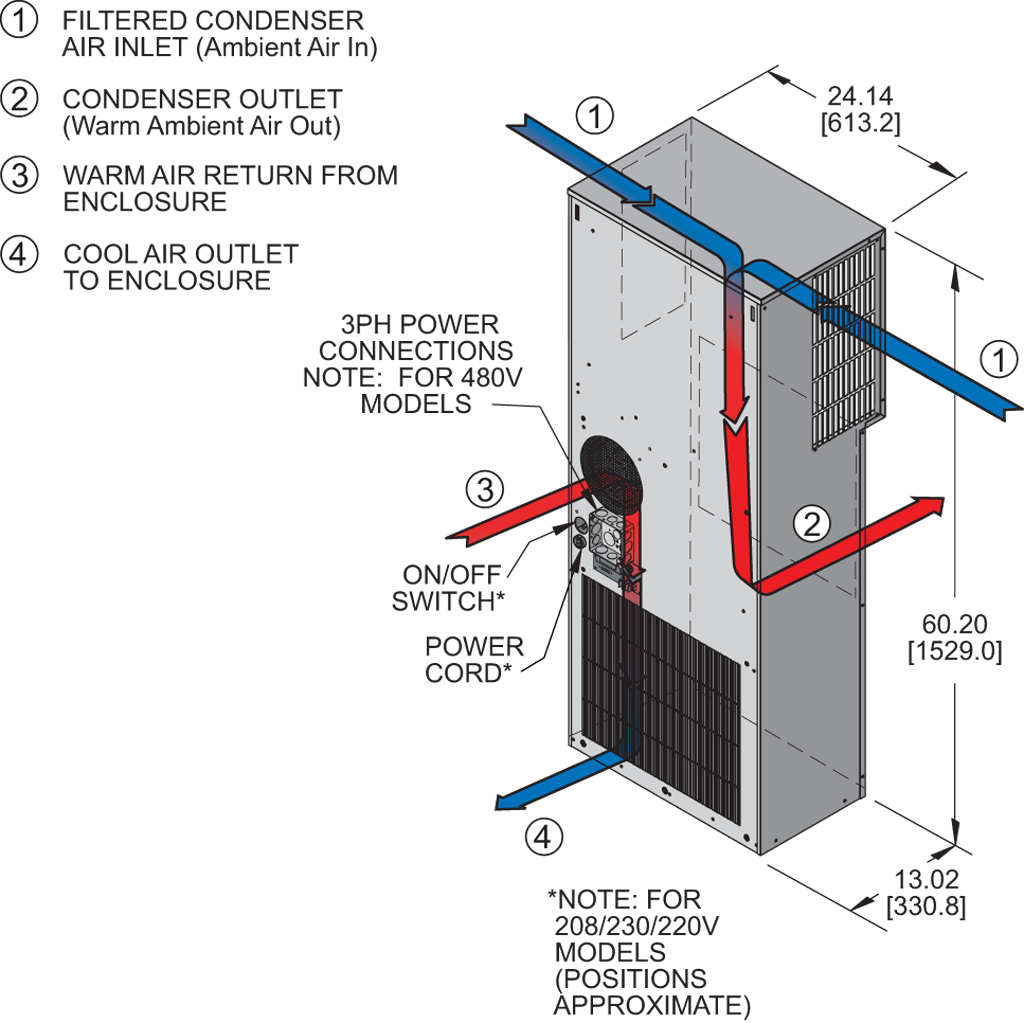 Guardian DP60LVairflow diagram