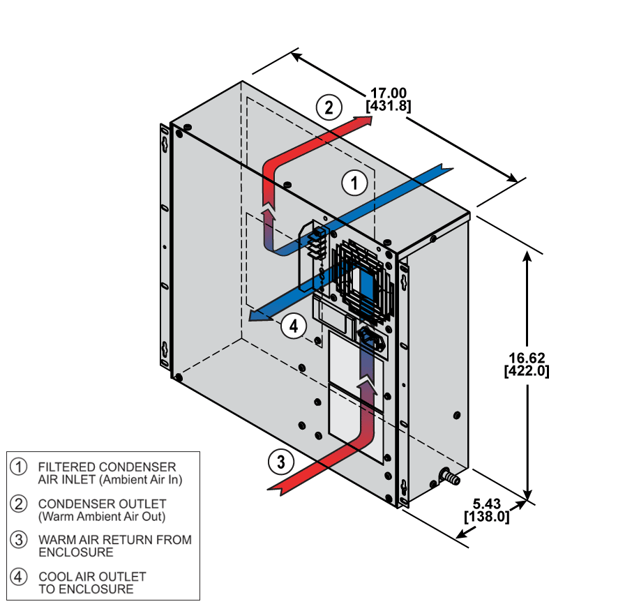 Access DSP17airflow diagram