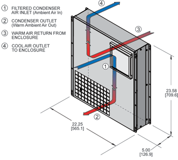 Airflow Diagram Thumbnail