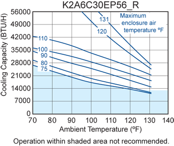 Intrepid EP56 performance chart