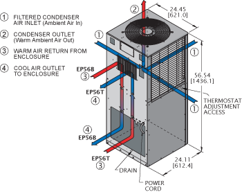 Airflow Diagram Thumbnail