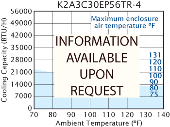 Intrepid EP56TR-4 performance chart