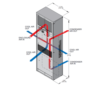Airflow Diagram Thumbnail