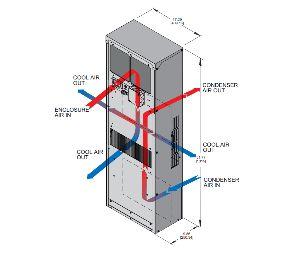 GuardianX DP52LVairflow diagram