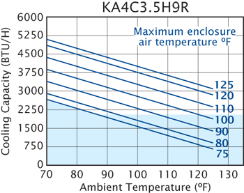 H10 Switchable performance chart