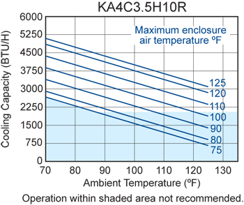 Rack/Top Mount H10 performance chart