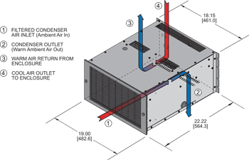 Rack/Top Mount H10 Air Conditioner isometric illustration