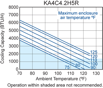 H5 (Legacy) performance chart