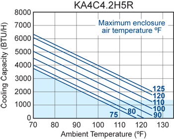 H5 (Switchable) performance chart