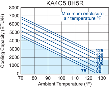 H5 (Switchable) performance chart #2