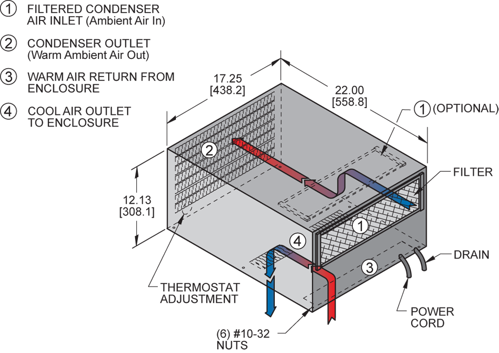 H5 (Legacy)airflow diagram