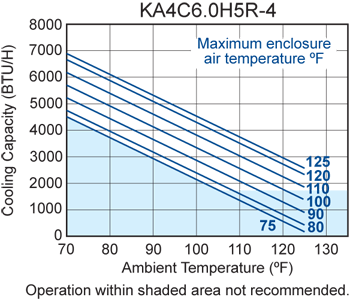 KA4C6.0H5R-4 performance chart