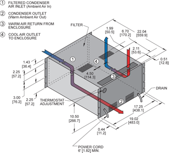 Airflow Diagram Thumbnail