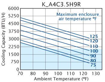 H9 (Dis.) performance chart