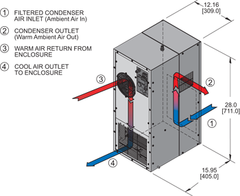 Airflow Diagram Thumbnail