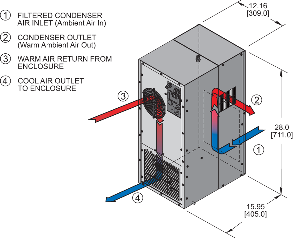 Hazardous Location HL28airflow diagram