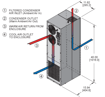 Hazardous Loc. HL40 Air Conditioner isometric illustration