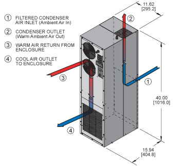 Airflow Diagram Thumbnail