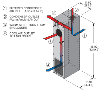 Airflow Diagram Thumbnail