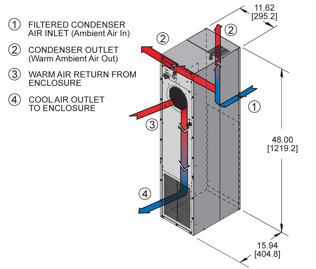 Hazardous Loc. HL48airflow diagram