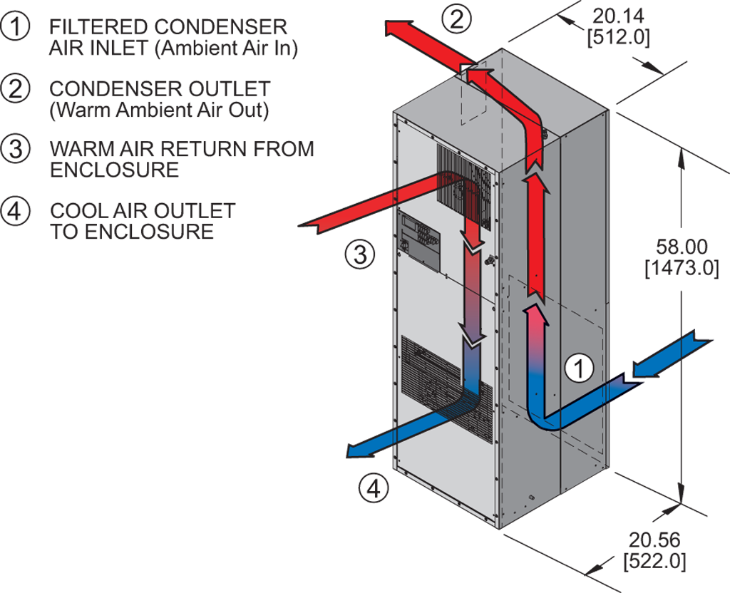 Hazardous Loc. HL58airflow diagram