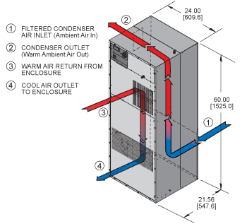 Hazardous Loc. HL60 Air Conditioner isometric illustration