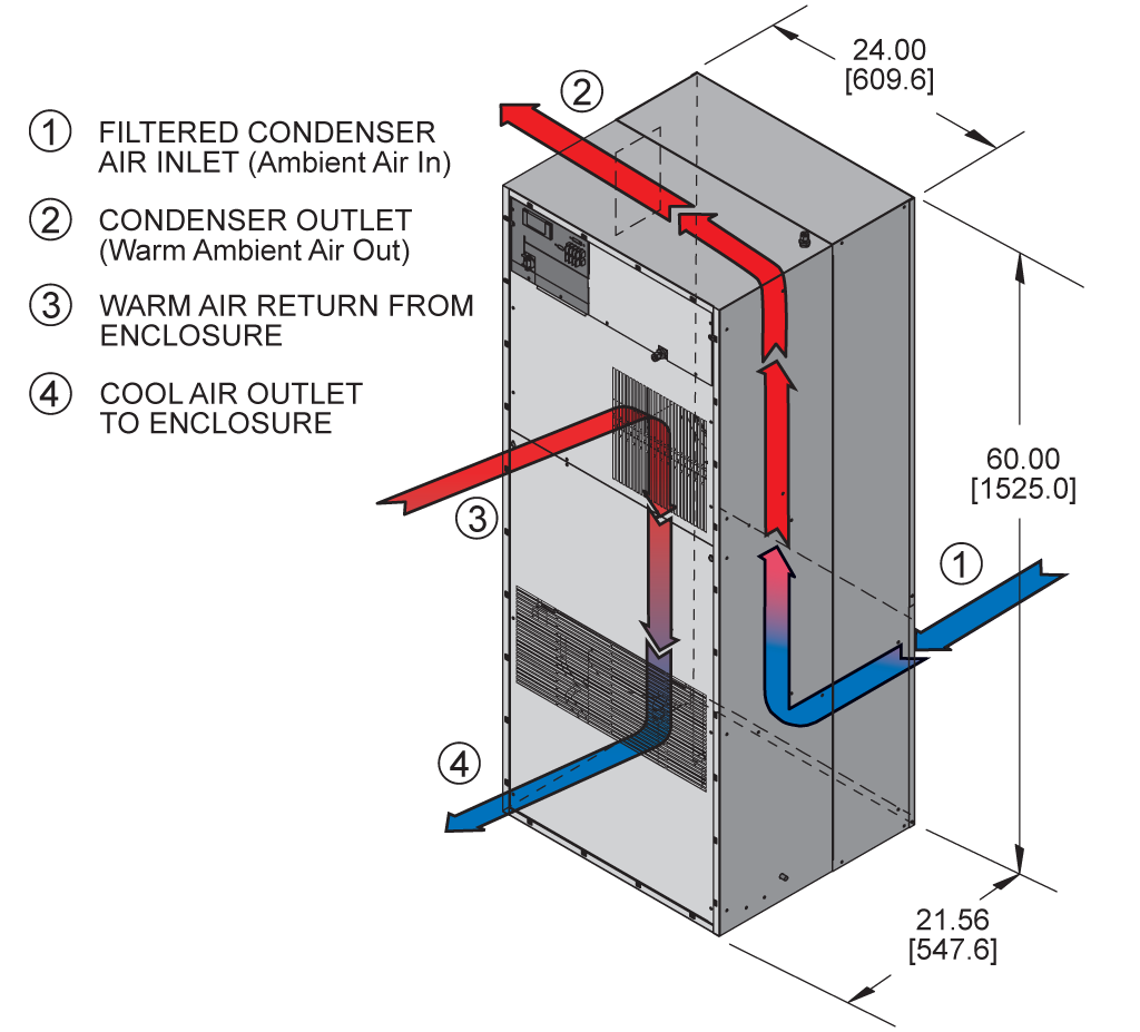 Hazardous Loc. HL60airflow diagram