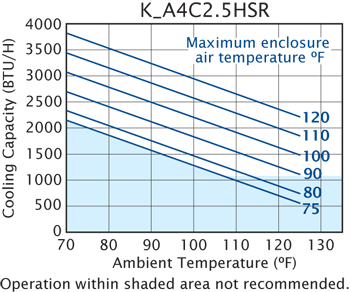 Horizontal Super-Mini performance chart