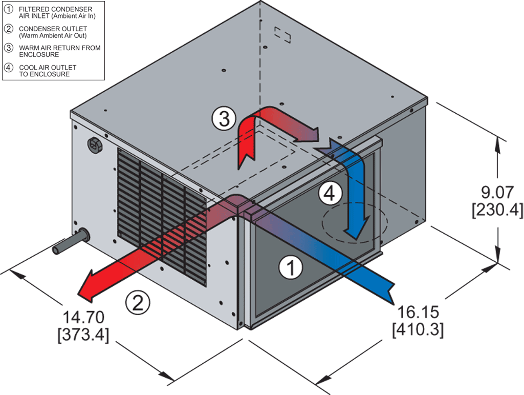 Horizontal Super-Miniairflow diagram