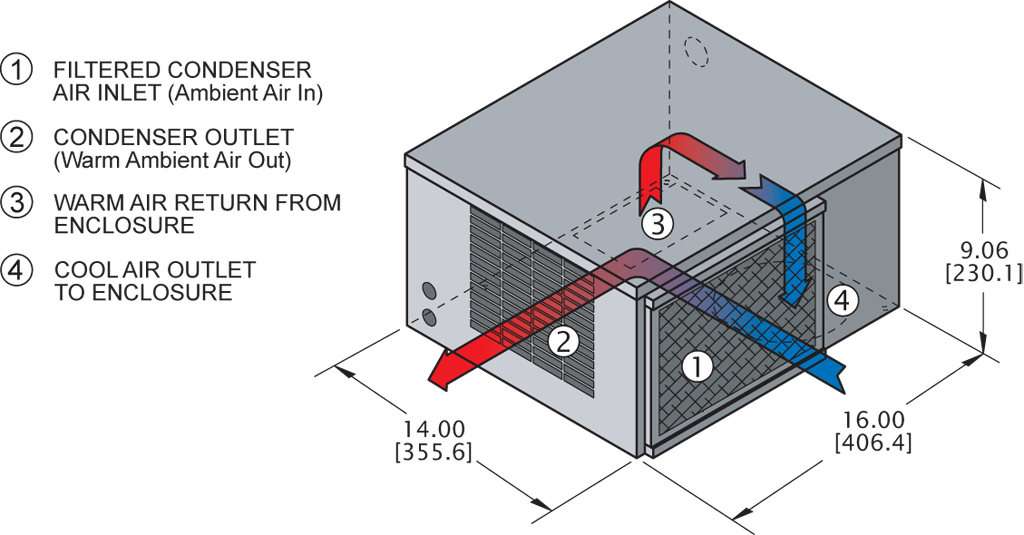 Horiz Super-Mini 50/60Hzairflow diagram