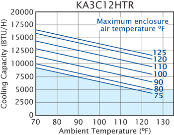 HT12 (Dis.) performance chart