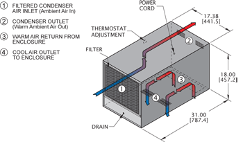 HT12 (Dis.) Air Conditioner isometric illustration