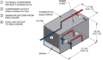 Airflow Diagram Thumbnail