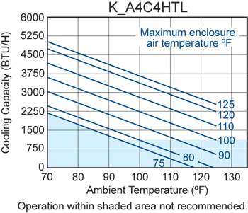 Top-Mount HT4 performance chart