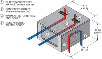 Airflow Diagram Thumbnail