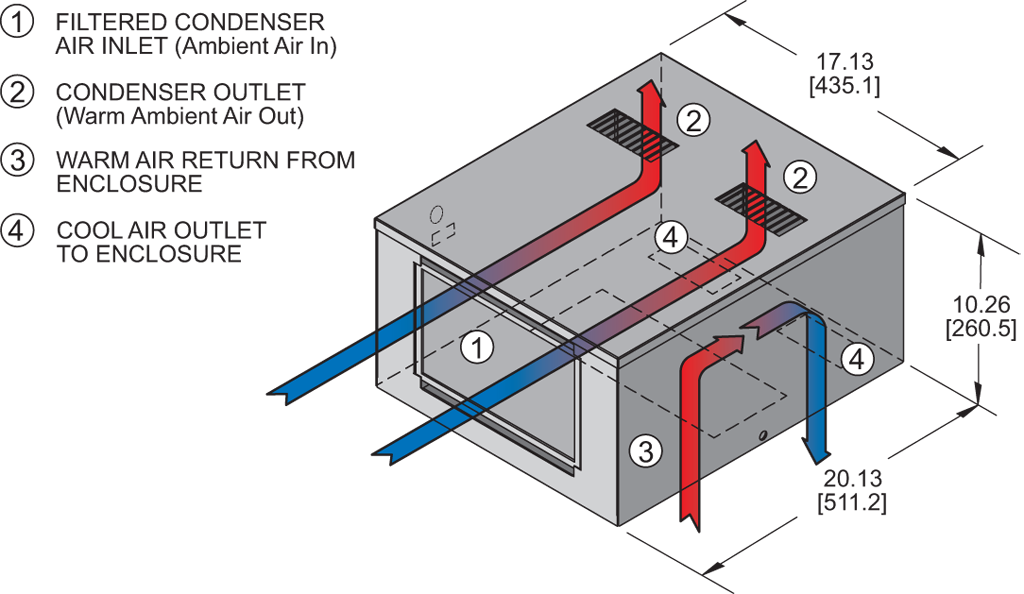 Top-Mount HT4airflow diagram