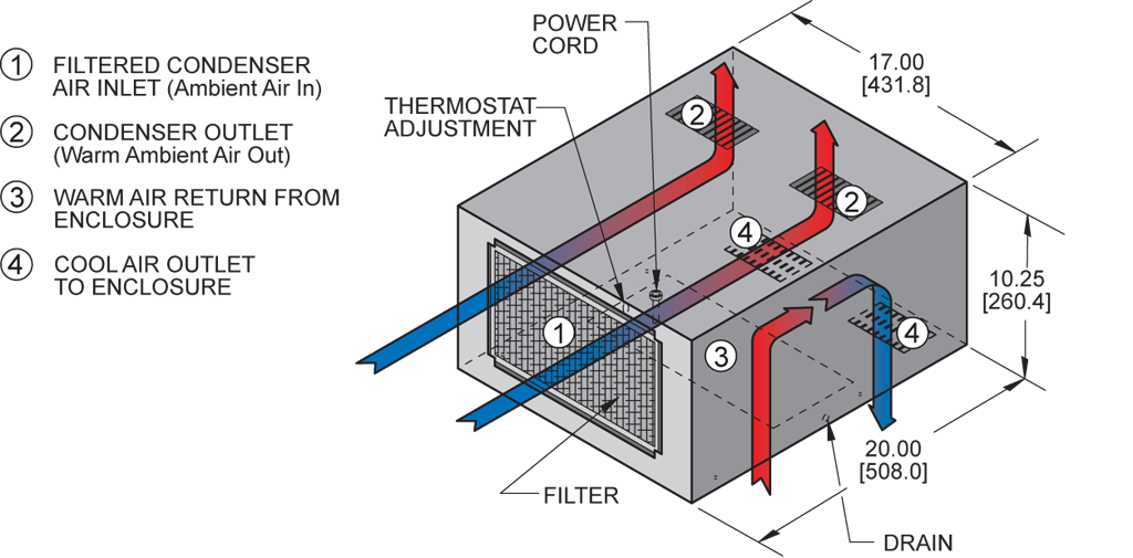 Top-Mount Compactairflow diagram