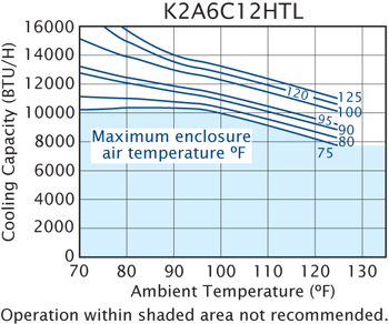 Top-Mount H12 performance chart