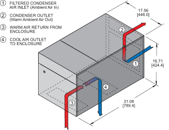 Top-Mount H12 Air Conditioner isometric illustration