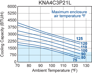 Integrity P21 Switchable performance chart