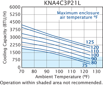 Integrity P21 performance chart