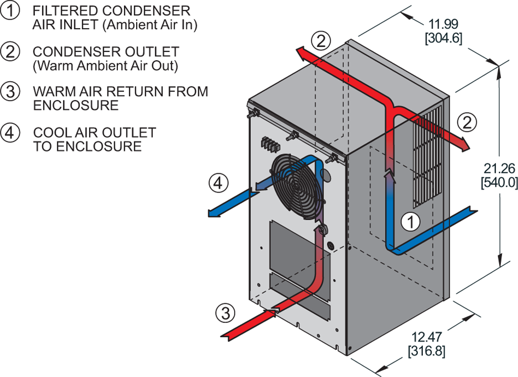 Integrity P21 Switchableairflow diagram