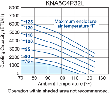 Integrity P32 performance chart #2